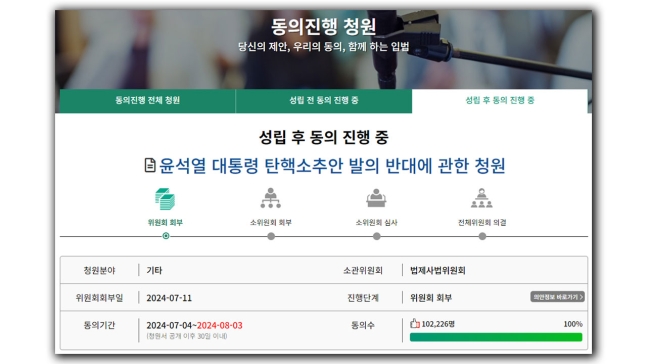[국회 국민동의청원 게시판 '윤석열 대통령 탄핵소추안 발의 반대 청원' 캡처]