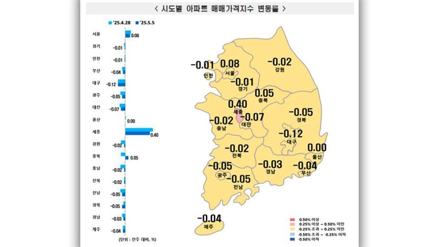 5월 첫째주 지역별 아파트 매매가격 동향 [한국부동산원 보도자료 갈무리]