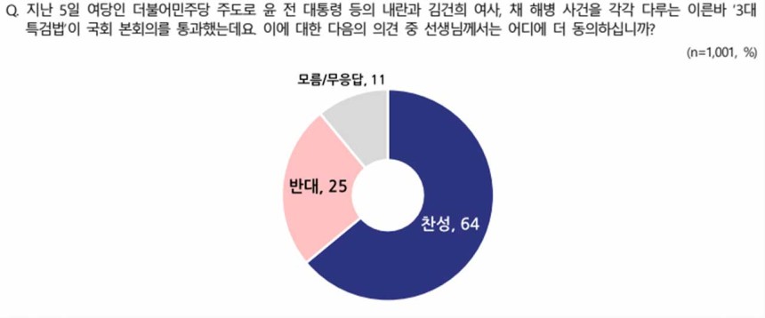 NBS 전국지표조사 리포트 캡처