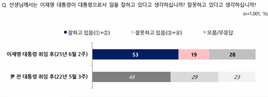NBS 전국지표조사 리포트 캡처