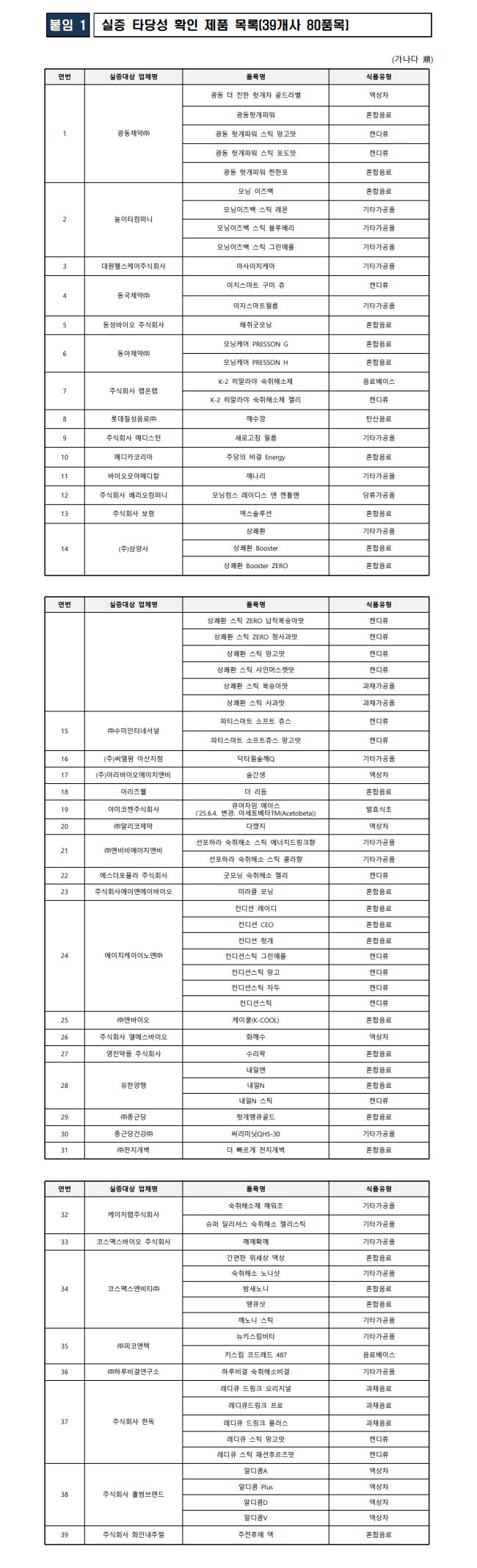 식품안전나라 제공