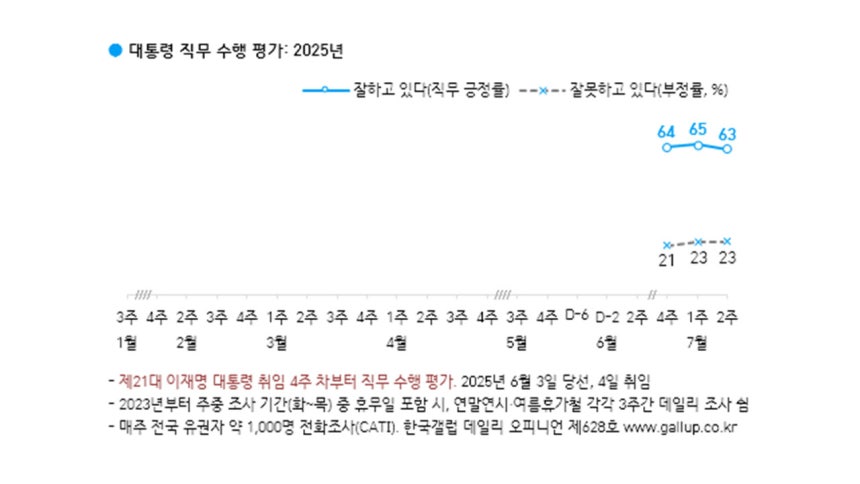 [한국갤럽 홈페이지 캡처]