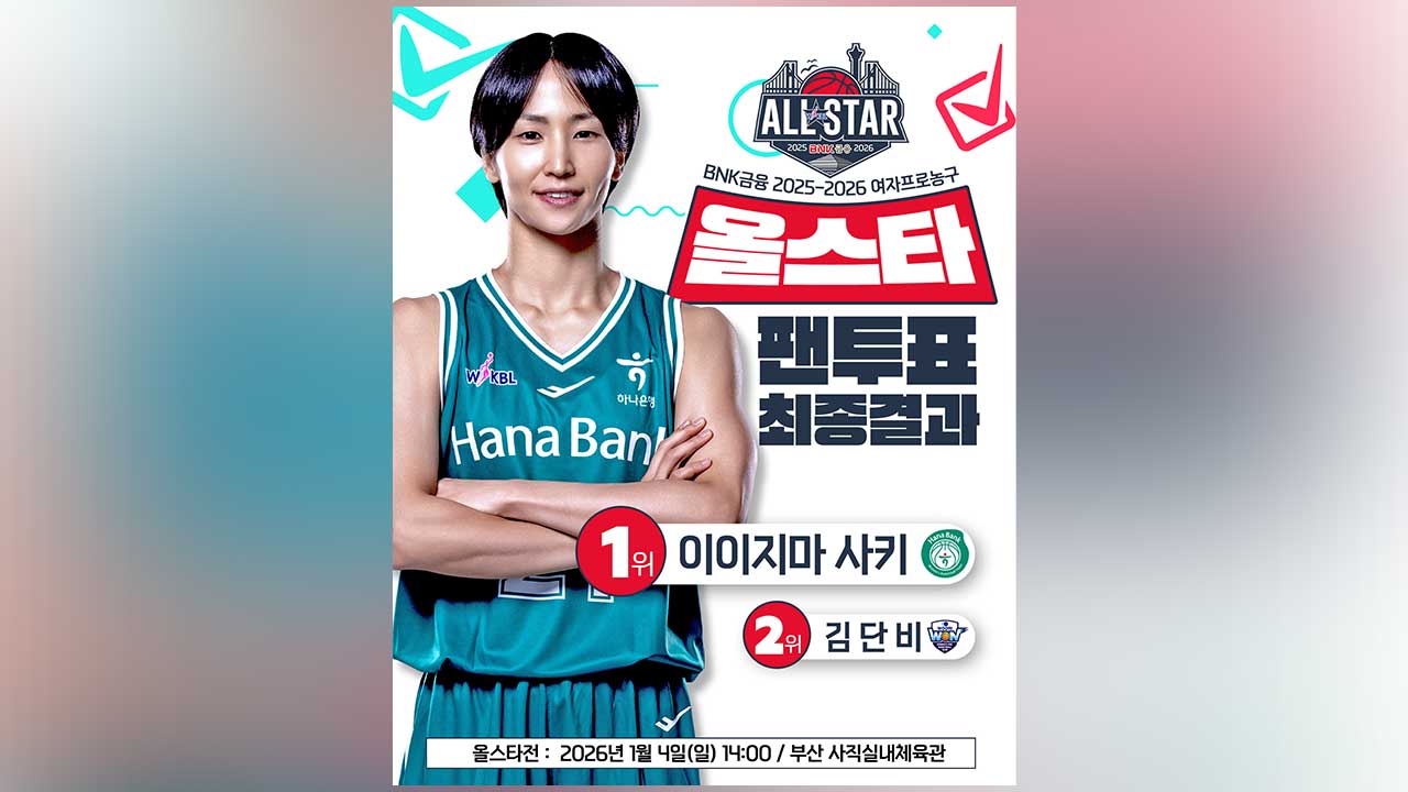 <b>여자농구</b> 올스타 팬 투표 1위 이이지마 사키‥아시아쿼터로는 처음