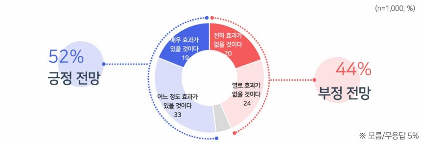 이재명 정부의 부동산 정책 평가