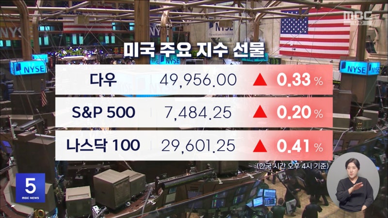 S&P 500은 사상 최고치인데, 물가는 여전히 '불안한' 상승