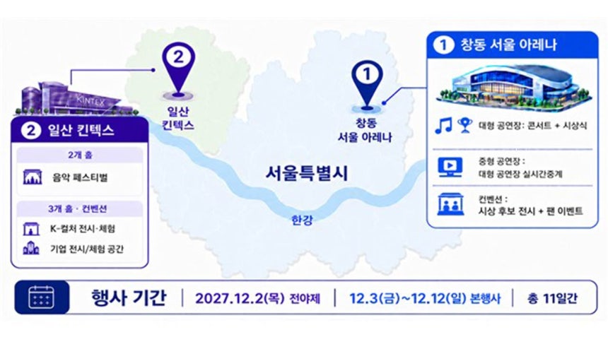 2027 패노메논 개요 [연합뉴스/대중문화교류위원회 제공]