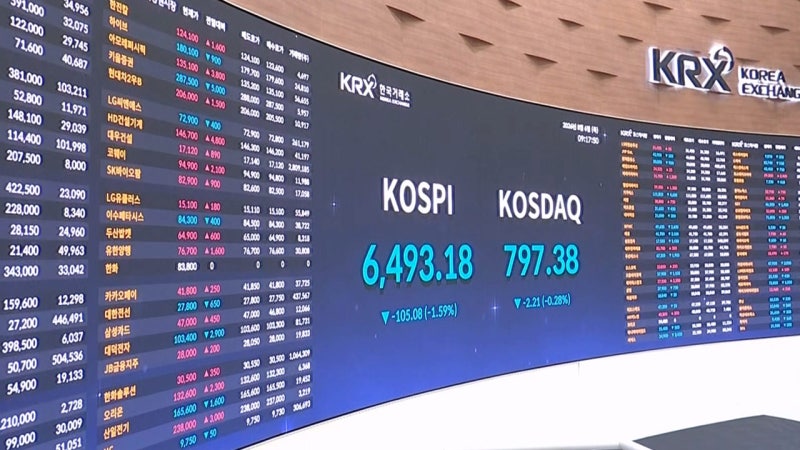 [속보] 코스피 5% 급락 <b>매도 사이드카</b> 발동‥SK하이닉스 10% 가까이 급락