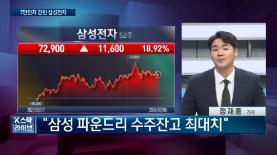 '7만<b>전자</b>' 갇힌 <b>삼성</b>…미 반도체 보조금 아직