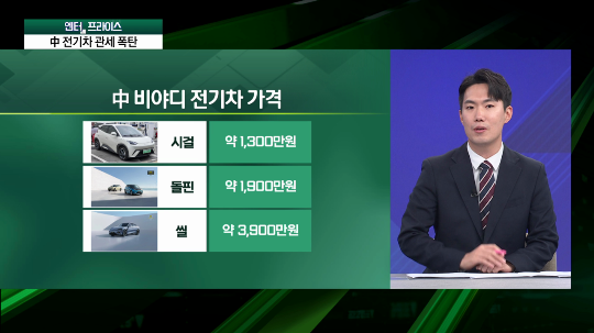 계속되는 中 때리기…이번엔 '<b>전기차 관세</b>폭탄' [엔터프라이스]