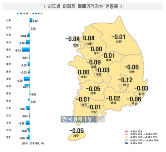 부동산도 '한겨울'…집값 3주 연속 하락