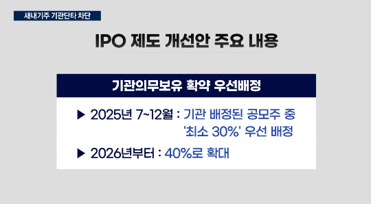IPO '기관 먹튀' 막는다…의무보유 20→40%