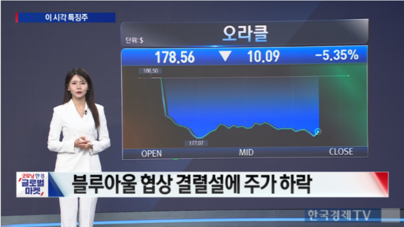 "AI 수익성 다시 시험대"…'<b>오라클 쇼크</b>'에 기술주 전반 흔들