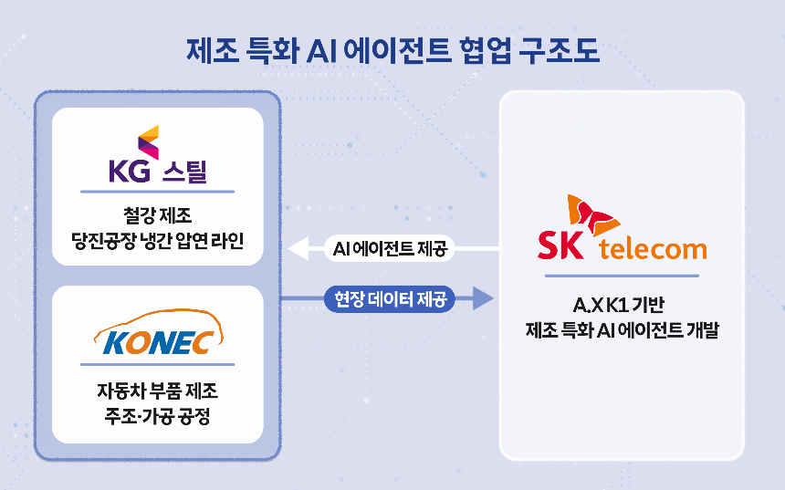 (이미지=SK텔레콤)
