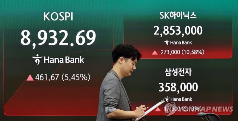코스피, 마이크론발 훈풍에 5%대 마감…SK하이닉스 13% 폭등