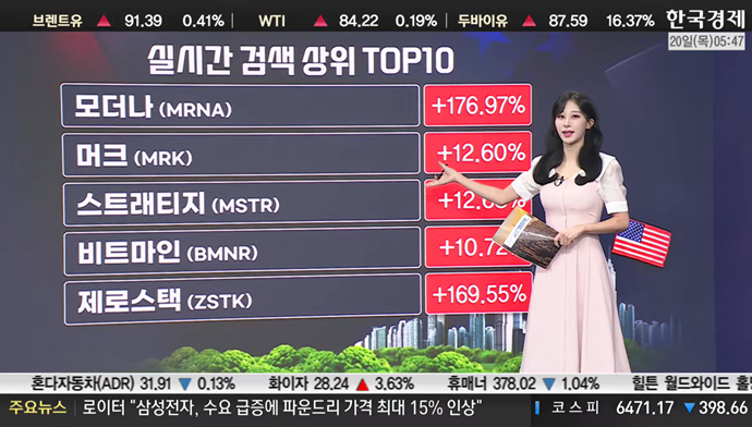 세계 최초 'mRNA 암 백신' 3상 성공…176% 폭등한 회사-[美증시 특징주]