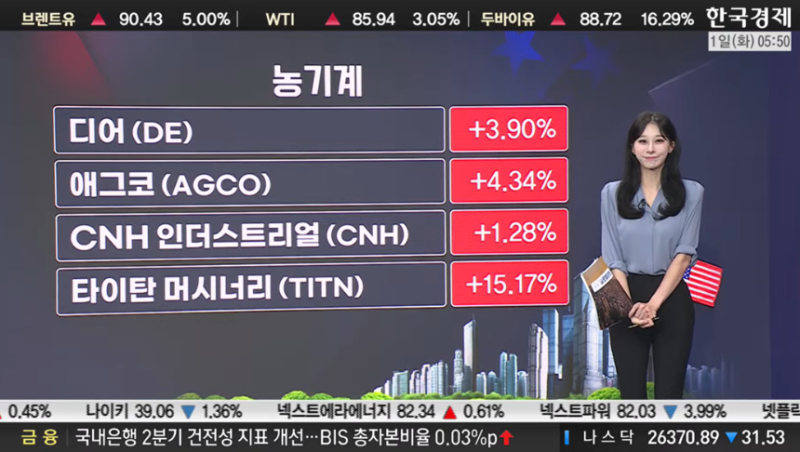 <b>미·이란 교전 재개</b>에 에너지주 강세…산불 배상 부담에 유틸리티 급락...