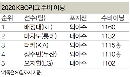 올타구나 이미지