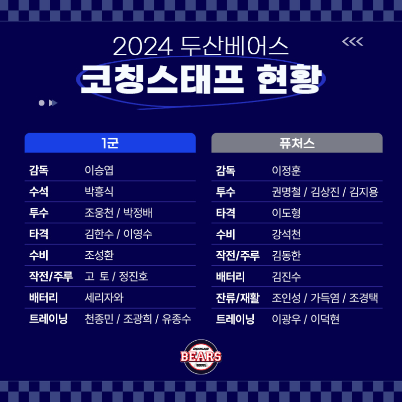 김한수 수석→타격, 고토 타격→작전...<b>두산</b> 베어스 2024 <b>코칭스태프</b> 보직 확...