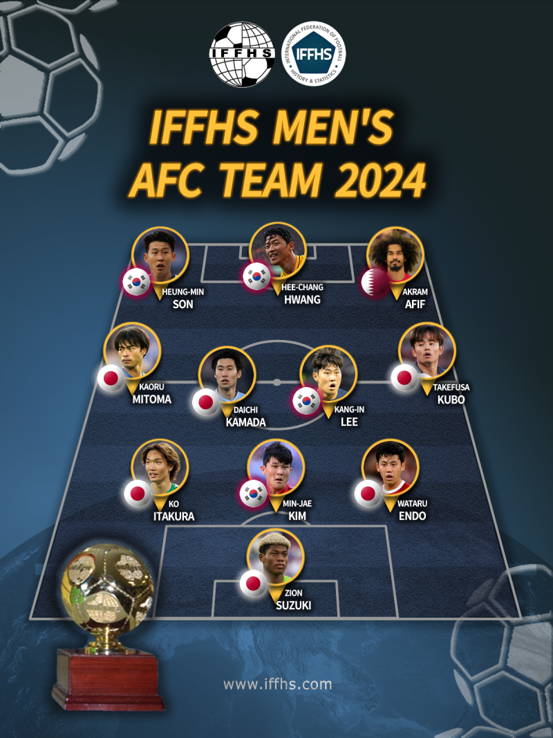 손흥민·<b>김민재</b>·이강인·황희찬 다 뽑혔다…IFFHS 선정 2024 AFC 올해의 ...