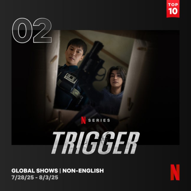 김남길·김영광 '트리거', 2주차 글로벌 2위 등극 | 인스티즈