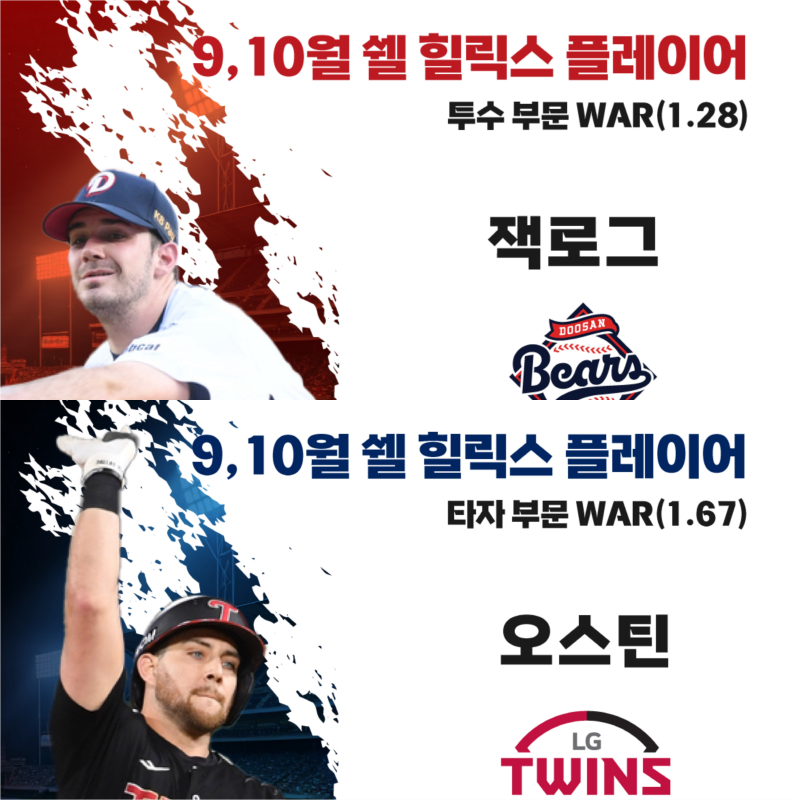 <b>두산</b> 잭로그·LG 오스틴, 9~10월 <b>쉘힐릭스플레이어</b> 선정