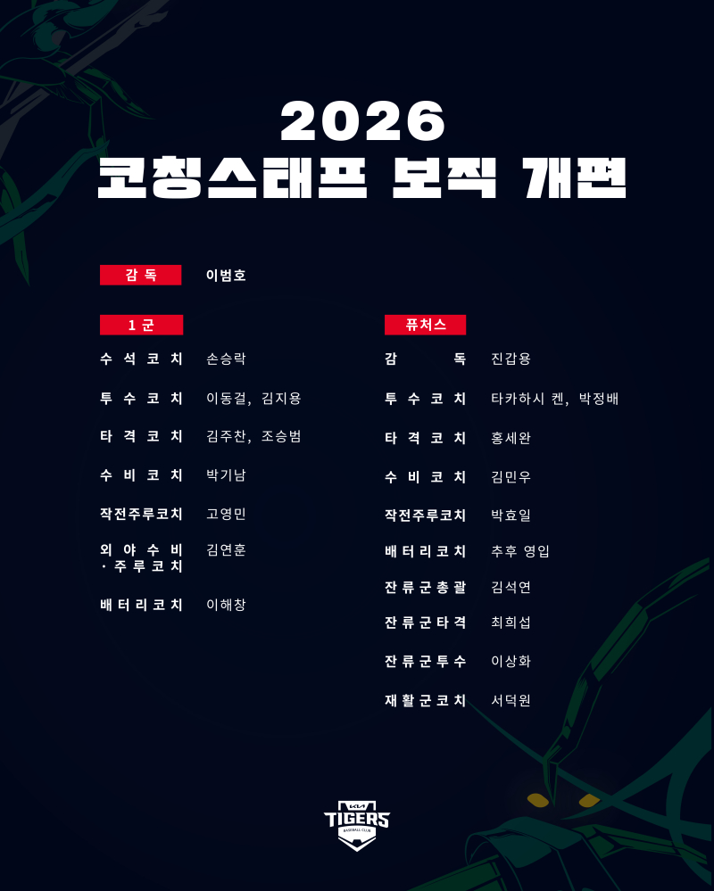 <b>KIA</b> 타아거즈, <b>코치진</b> 보직 확정…고영민·김지용 영입