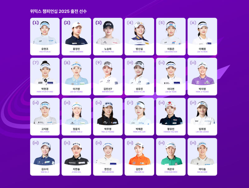 'KLPGA 슈퍼 파이널' <b>위믹스 챔피언십 출전 명단</b> 발표, 유현조·이예원·...