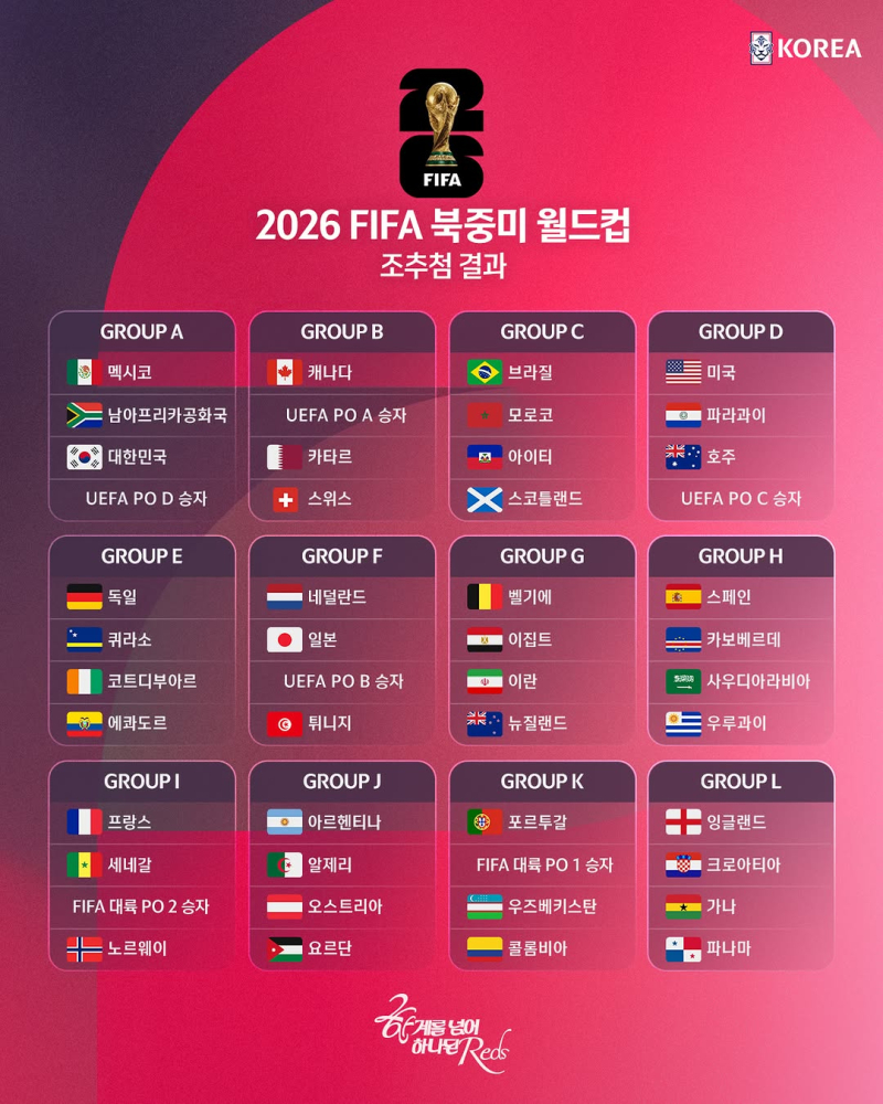 ‘강호 피했다’ 한국, ESPN 선정 <b>32강 진출</b> 팀…“A조 2위 유력 후보”
