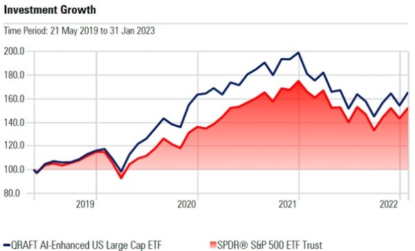 AI ETF 10 ai-etf-10