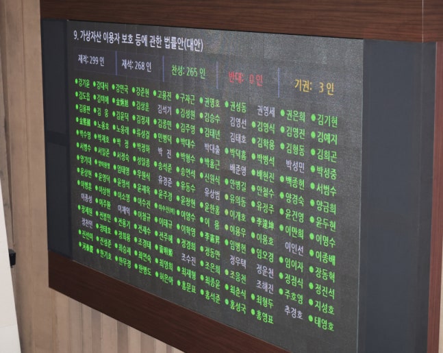 지난해 6월 30일 ‘국회 본회의에서 가상자산 이용자 보호 등에 관한 법률안’이 처리됐다. [사진 연합뉴스]
