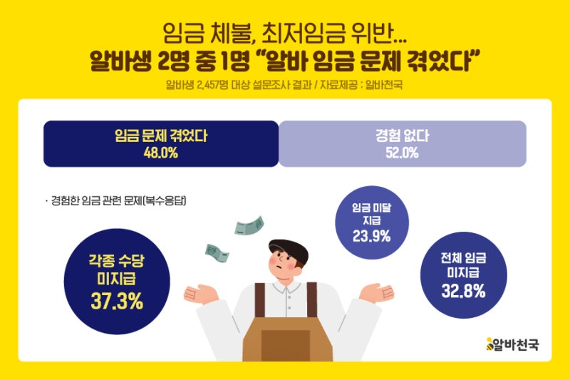 Re: [新聞] 2024年GDP飆升至4.3% 重返亞洲四小龍之首