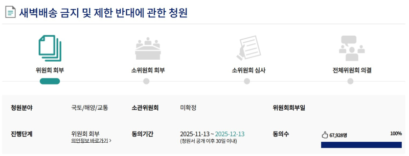 ‘새벽배송 금지 및 제한 반대에 관한 청원’은 지난 12월 13일 6만7928명의 동의를 받고 마감됐다. [국회 홈페이지 갈무리]