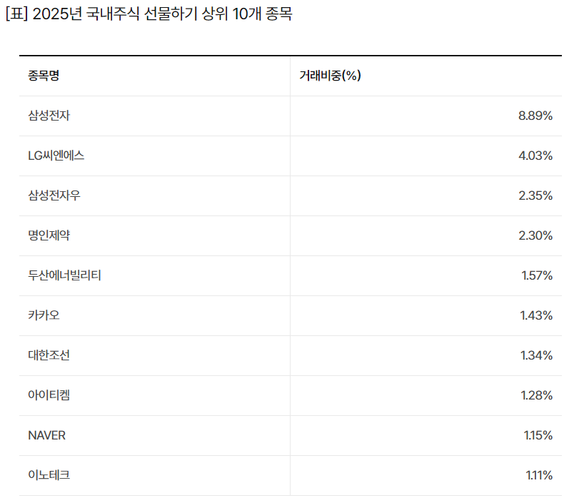 ※ KB증권 제공.