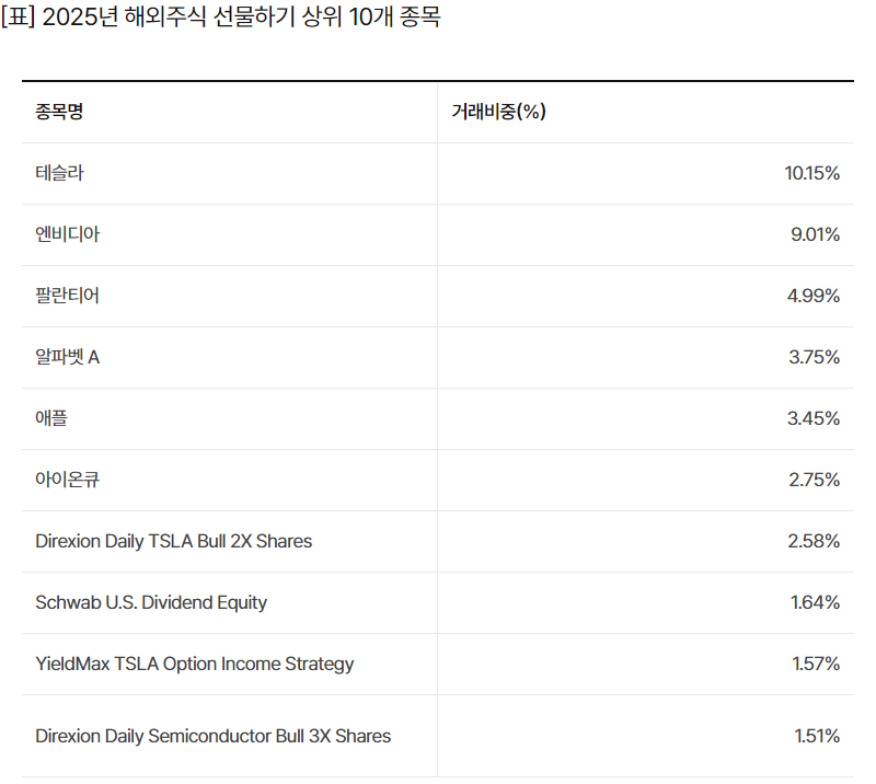 ※ KB증권 제공.