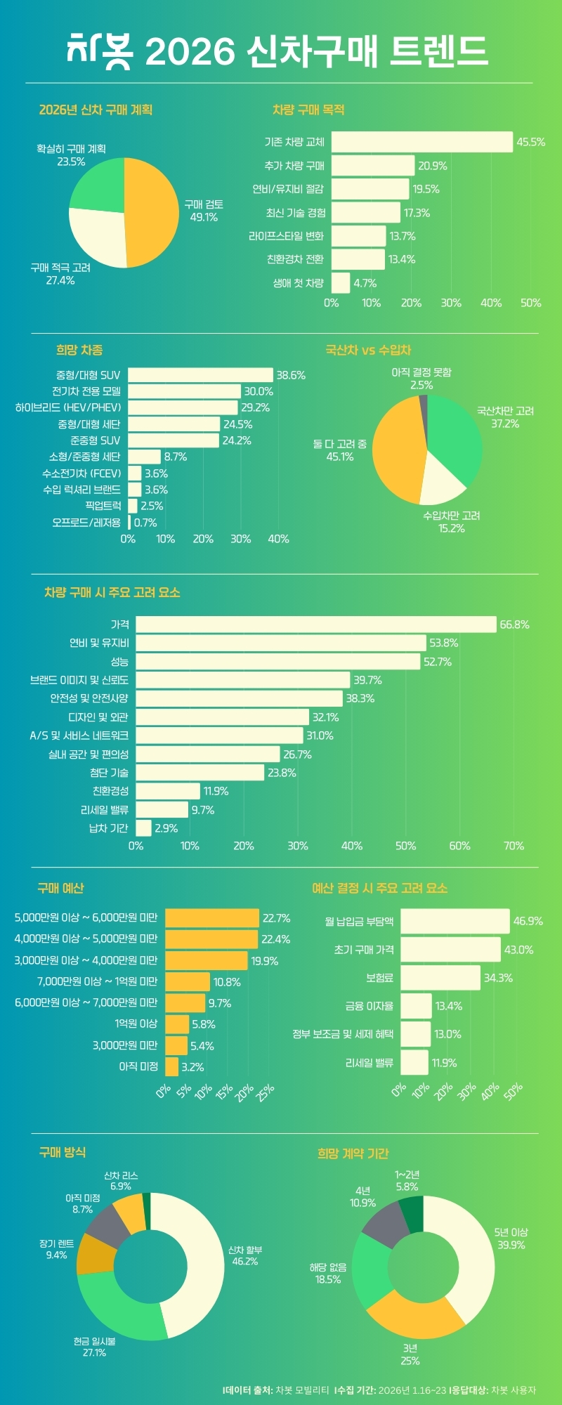 [사진 차봇모빌리티]