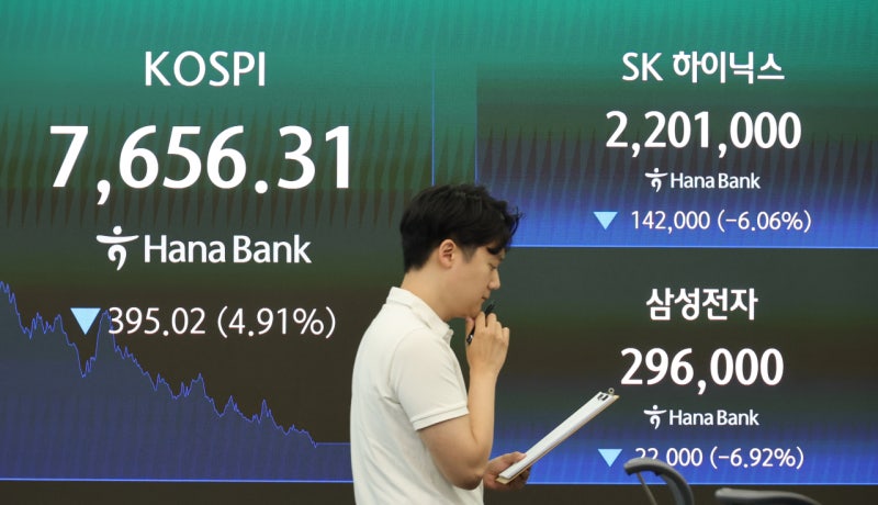 外人 '2.9조원' 순매도에 코스피 7600선으로 급락…코스닥은 올해 최저치