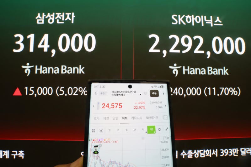 단일종목 레버리지 ETF ‘와르르’…이틀 새 최대 40%대 급락