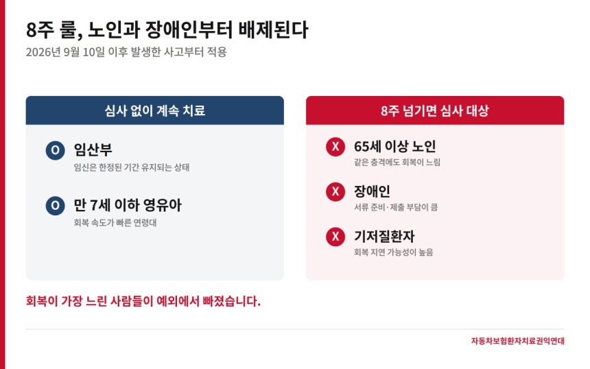 사진 제공=자동차보험환자치료권익연대