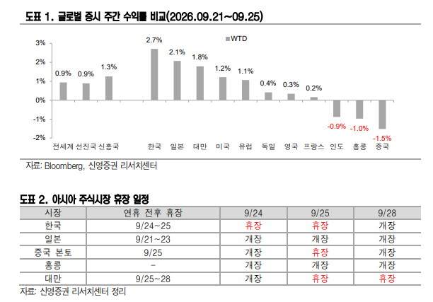 [자료 신영증권] 