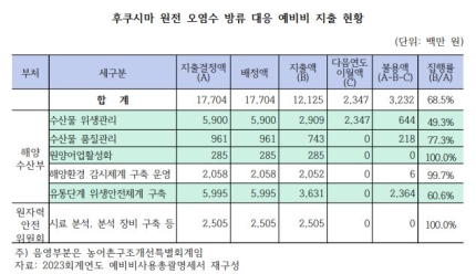 [나라살림연구소]