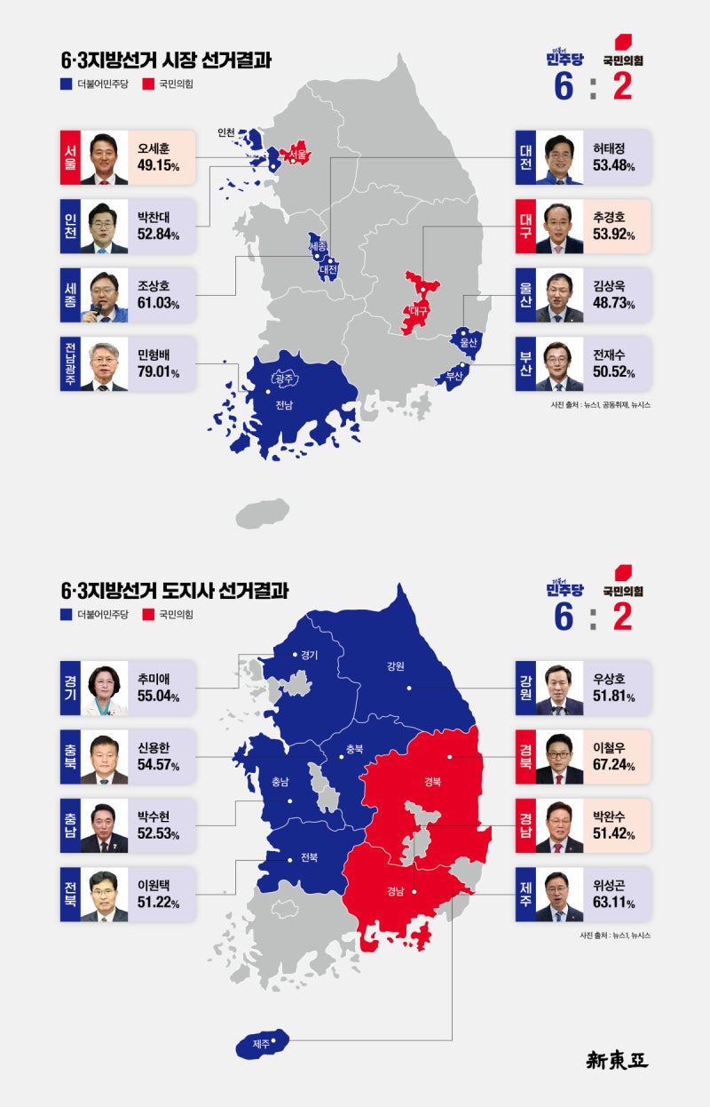 오세훈 5선·한동훈 부활·‘명픽’ 참패…6·3이 바꾼 정치 지형