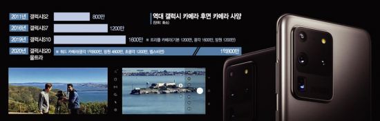 日우익들이 삼성이라면 치를떠는 이유... 삼성이 또 일본산업 생태계 한곳을 초토화 jpg | 인스티즈