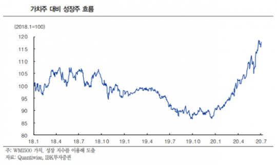 HomilyChart (Korea)