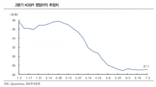 HomilyChart (Korea)