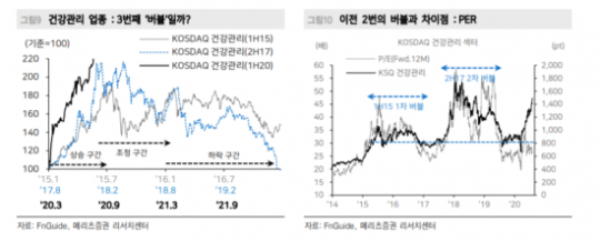 HomilyChart (Korea)