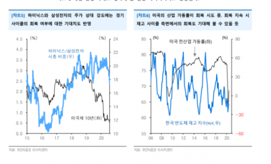 HomilyChart (Korea)