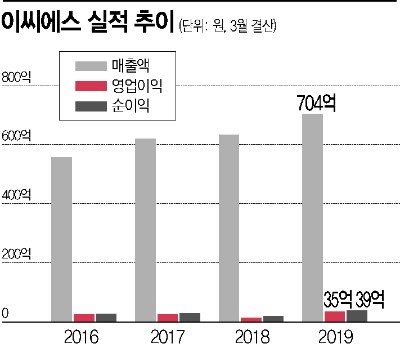 이씨에스 이미지