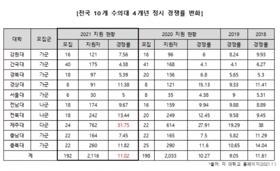원본 이미지