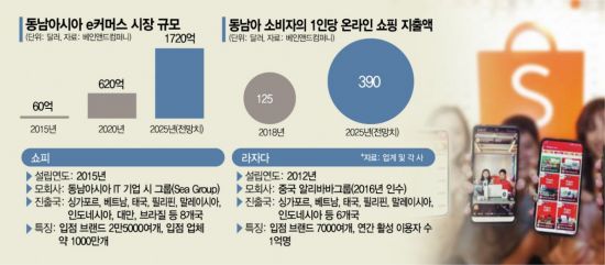 블루오션 카페 이미지