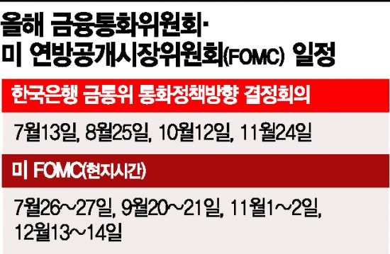 빅스텝 이미지
